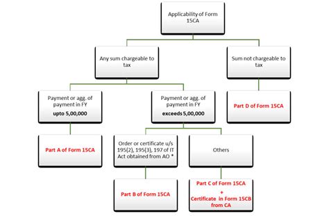 15ca part d|limit for 15ca and 15cb.